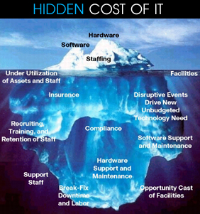 Hidden Cost of IT